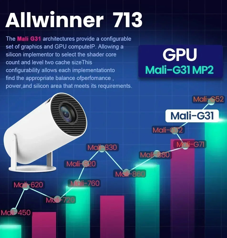 4K Wifi6 Projector Android 11 260 ANSI Dual WIFI Allwinner H713 BT5.0 1280*720P Home Cinema Outdoor portable HY300 Pro
