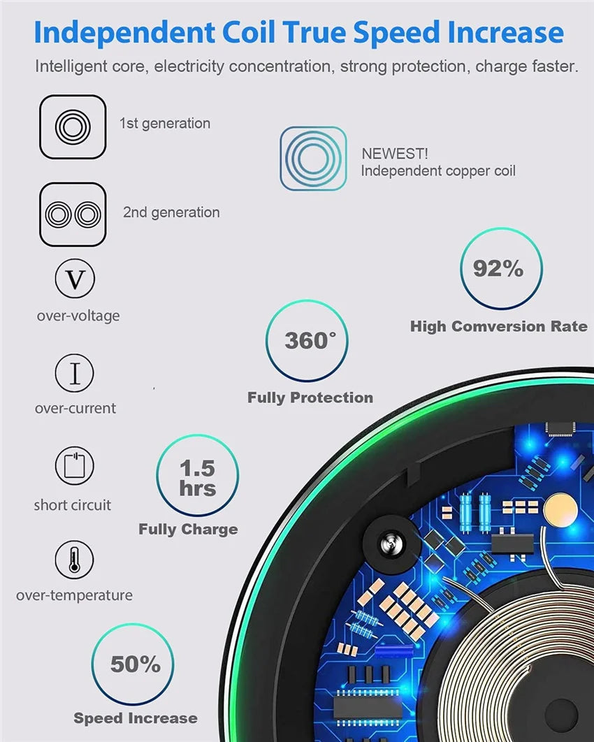 30W Wireless Charger Pad USB Fast Charging Pad Station Quick Charge QC 3.0 For IPhone 15 14 13 12 11 XS XR X 8 SE Samsung Xiaomi